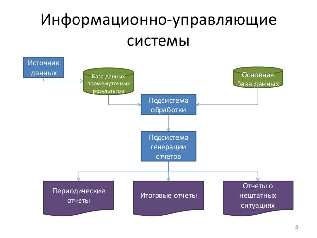 Моделирование самостоятельной работы. Виды и формы самостоятельной работы школьников. Моделирование самостоятельной работы. Моделирование самостоятельной работы. Моделирование самостоятельной работы.