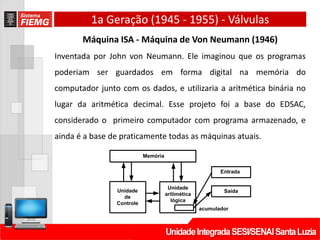 1a Geração (1945 - 1955) - Válvulas
Máquina ISA - Máquina de Von Neumann (1946)
Inventada por John von Neumann. Ele imaginou que os programas
poderiam ser guardados em forma digital na memória do
computador junto com os dados, e utilizaria a aritmética binária no
lugar da aritmética decimal. Esse projeto foi a base do EDSAC,
considerado o primeiro computador com programa armazenado, e
ainda é a base de praticamente todas as máquinas atuais.
Memória
Entrada
SaídaUnidade
de
Controle
Unidade
aritimética
lógica
acumulador
 