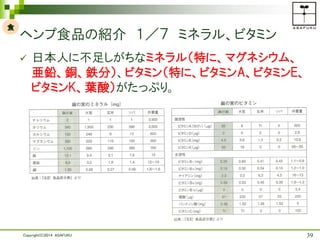Copyright(C)2014 ASAFUKU 39
 日本人に不足しがちなミネラル（特に、マグネシウム、
亜鉛、銅、鉄分）、ビタミン（特に、ビタミンA、ビタミンE、
ビタミンK、葉酸）がたっぷり。
食
ヘンプ食品の紹介 １／７ ミネラル、...