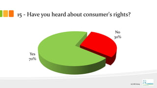 15 - Have you heard about consumer's rights?
Yes
70%
No
30%
01/06/2014
 