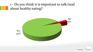 1 - Do you think it is important to talk/read
about healthy eating?
Yes
97%
No
3%
01/06/2014
 