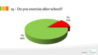 19 - Do you exercise after school?
Yes
86%
No
14%
01/06/2014
 