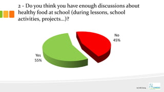2 - Do you think you have enough discussions about
healthy food at school (during lessons, school
activities, projects...)?
Yes
55%
No
45%
01/06/2014
 