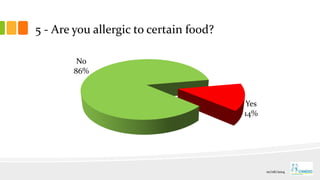 5 - Are you allergic to certain food?
Yes
14%
No
86%
01/06/2014
 