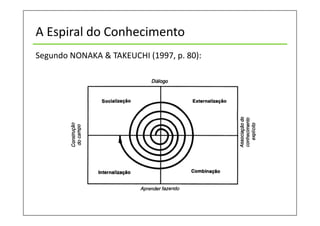 A Espiral do Conhecimento
Segundo NONAKA & TAKEUCHI (1997, p. 80):
 