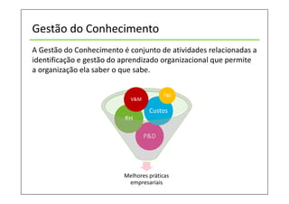 Gestão do Conhecimento
“Um processo sistemático, intencional e alinhado à estratégia que
visa gerar, preservar e compartilhar o conhecimento
organizacional, para o aumento dos ativos tangíveis e intangíveis.”
(Fundação Nacional da Qualidade, 2007, p. 51)
 