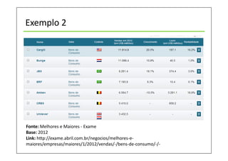 Exemplo 2
Fonte: Melhores e Maiores - Exame
Base: 2012
Link: http://exame.abril.com.br/negocios/melhores-e-
maiores/empresas/maiores/1/2012/vendas/-/bens-de-consumo/-/-
 