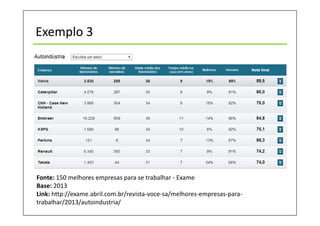 Exemplo 3
Fonte: 150 melhores empresas para se trabalhar - Exame
Base: 2013
Link: http://exame.abril.com.br/revista-voce-sa/melhores-empresas-para-
trabalhar/2013/autoindustria/
 
