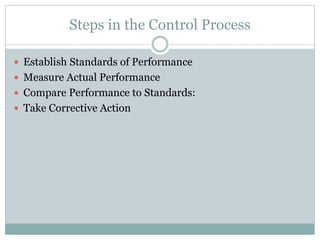  Establish Standards of Performance
 Measure Actual Performance
 Compare Performance to Standards:
 Take Corrective Action
Steps in the Control Process
 