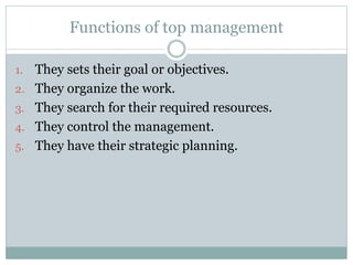 Functions of top management
1. They sets their goal or objectives.
2. They organize the work.
3. They search for their required resources.
4. They control the management.
5. They have their strategic planning.
 