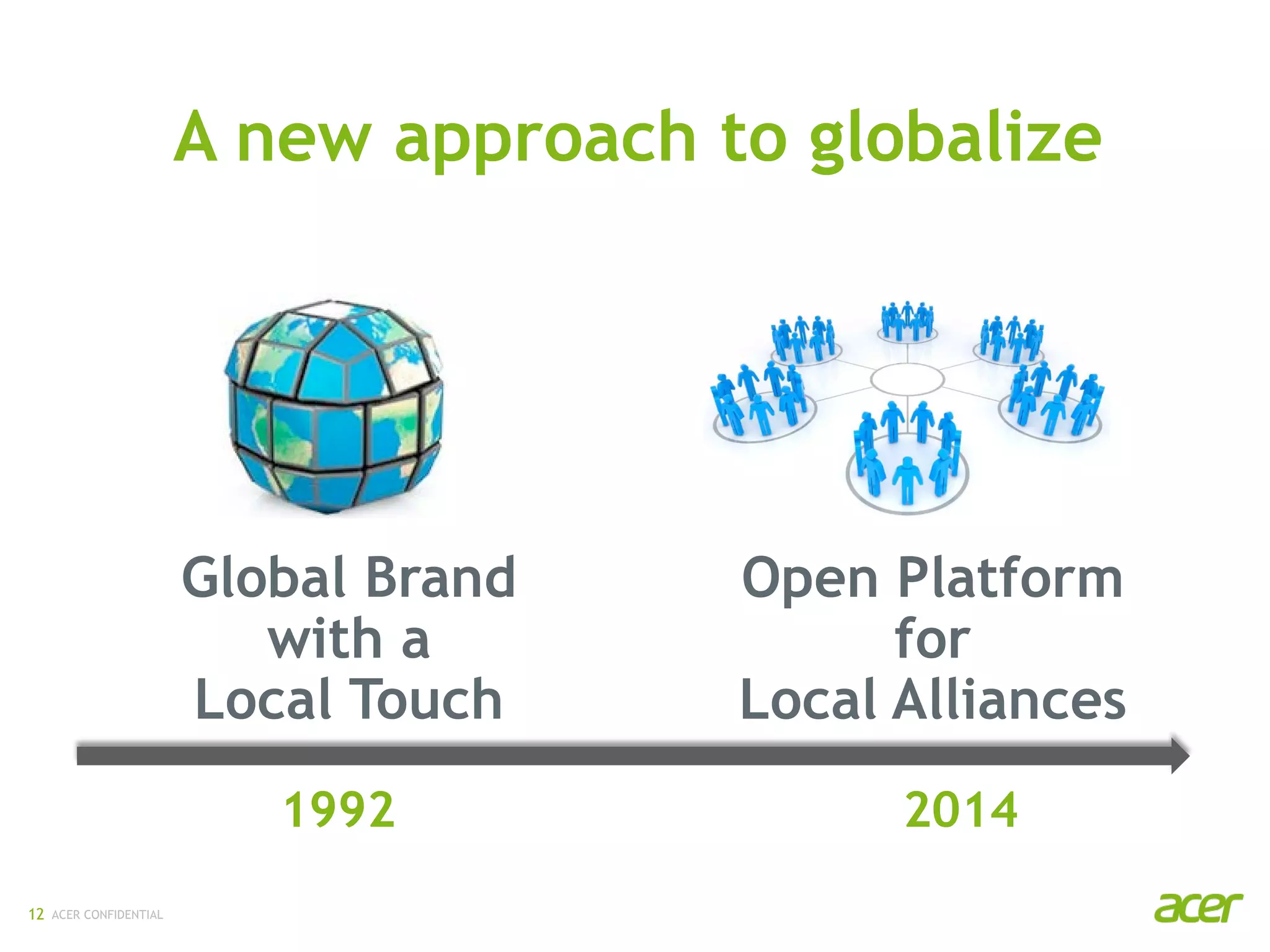 ACER CONFIDENTIAL
A new approach to globalize
1992 2014
Global Brand
with a
Local Touch
Open Platform
for
Local Alliances
12
 