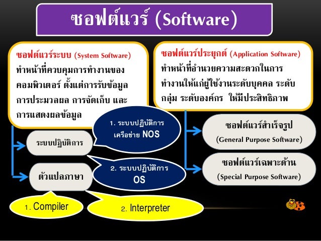 ระบบสารสนเทศ