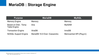 waarom mariadb zo goed past bij je python backend -... Introduction to MariaDB | PDF