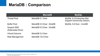 Introduction to MariaDB | PDF