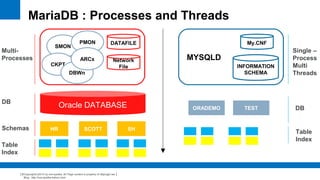 Mariadb Examplec Introduction to MariaDB | PDF