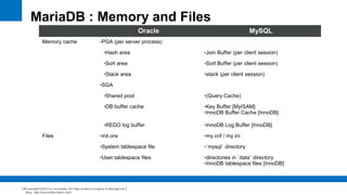 Introduction to MariaDB | PDF