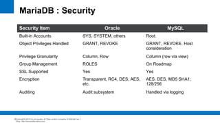 Introduction to MariaDB | PDF