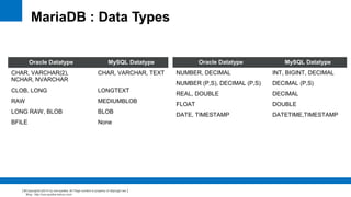 Mariadb Examplec Introduction to MariaDB | PDF