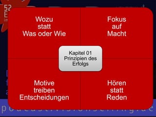 Wozu
statt
Was oder Wie
Fokus
auf
Macht
Motive
treiben
Entscheidungen
Hören
statt
Reden
Kapitel 01
Prinzipien des
Erfolgs
 
