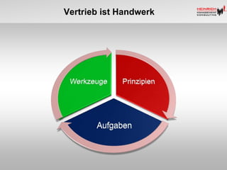 Vertrieb ist Handwerk
 