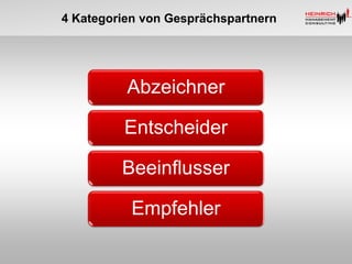 4 Kategorien von Gesprächspartnern
Abzeichner
Entscheider
Beeinflusser
Empfehler
 