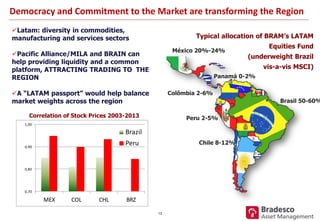 13
Brasil 50-60%
México 20%-24%
Chile 8-12%
Peru 2-5%
Panamá 0-2%
Colômbia 2-6%
Typical allocation of BRAM’s LATAM
Equities Fund
(underweight Brazil
vis-a-vis MSCI)
Latam: diversity in commodities,
manufacturing and services sectors
Pacific Alliance/MILA and BRAIN can
help providing liquidity and a common
platform, ATTRACTING TRADING TO THE
REGION
A “LATAM passport” would help balance
market weights across the region
Democracy and Commitment to the Market are transforming the Region
Correlation of Stock Prices 2003-2013
0,70
0,80
0,90
1,00
MEX COL CHL BRZ
Brazil
Peru
 