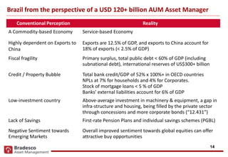 14
Conventional Perception Reality
A Commodity-based Economy Service-based Economy
Highly dependent on Exports to
China
Exports are 12.5% of GDP, and exports to China account for
18% of exports (< 2.5% of GDP)
Fiscal fragility Primary surplus, total public debt < 60% of GDP (including
subnational debt), international reserves of US$300+ billion
Credit / Property Bubble Total bank credit/GDP of 52% x 100%+ in OECD countries
NPLs at 7% for households and 4% for Corporates.
Stock of mortgage loans < 5 % of GDP
Banks’ external liabilities account for 6% of GDP
Low-investment country Above-average investment in machinery & equipment, a gap in
infra-structure and housing, being filled by the private sector
through concessions and more corporate bonds (“12.431”)
Lack of Savings First-rate Pension Plans and individual savings schemes (PGBL)
Negative Sentiment towards
Emerging Markets
Overall improved sentiment towards global equities can offer
attractive buy opportunities
Brazil from the perspective of a USD 120+ billion AUM Asset Manager
 