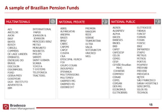15
A sample of Brazilian Pension Funds
 