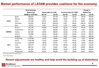 6
Market performance of LATAM provides cushions for the economy
Stock Exchange
Market Cap
30/08/13 (USD Mn) Dec-07 Jan-03 Dec-07 Jan-03 Dec-07 Jan-03
Brazil 920.625 -41,6% 235,2% -25,4% 20,2% -34,2% 370,3%
Mexico 474.960 9,3% 304,6% -18,5% -17,7% 19,2% 260,5%
Chile 272.244 24,7% 196,5% -2,4% 22,7% 30,8% 235,2%
Colombia 222.947 69,3% 1018,3% 4,4% 49,0% 146,1% 2337,9%
Peru 78.716 1,5% 877,1% 6,7% 23,6% -2,0% 382,9%
Russia 541.740 -46,9% 161,8% -26,1% -10,1% -64,2% 145,6%
South Africa 441.435 -2,5% 190,6% -33,2% -32,9% -3,2% 195,0%
Turkey 232.490 -30,9% 208,4% -42,6% -27,2% -17,5% 322,5%
Poland 178.984 -33,5% 195,4% -23,9% 25,0% -14,1% 430,1%
Bulgaria 5.611 -77,3% 11,3% -9,6% 13,3% -70,1% 495,9%
Hong Kong 3.229.861 -21,4% 78,6% 0,6% 0,1% -9,1% 260,0%
China 3.159.983 -52,5% 110,6% 19,3% 35,2% -17,9% 686,4%
Australia 1.264.070 -18,6% 95,5% 1,7% 25,6% -10,6% 154,6%
India 905.279 -45,7% 157,9% -40,0% -31,0% -50,1% 313,6%
Taiwan 846.714 2,1% 50,6% 8,4% 13,5% 20,8% 108,6%
Indonesia 361.652 27,1% 403,8% -16,0% -24,0% 76,6% 654,4%
Philippines 203.601 55,5% 439,9% -7,5% 24,3% 99,7% 810,1%
(*) (-) depreciation / (+) appreciation
Source: Bloomberg
Asia
Equity Index (in USD) Market CapCurrency Value (in USD)*
Change in
Latam
CEEMEA
Recent adjustments are healthy and help avoid the building up of distortions
 