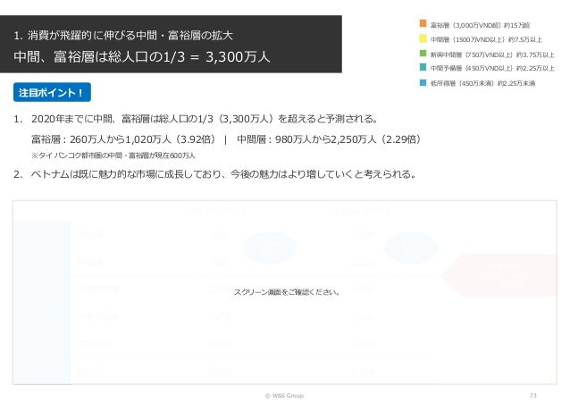 ベトナム人の消費者インサイトの理解と Ecサイトの購入者理解と実態把握 そして今後のecの可能性について ベトナム人の消費者インサイトの理解と Ecサイトの購入者理解と実態把握 そして今後のecの可能性について