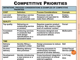Compititive Priorities 01. competing with operations | PPTX