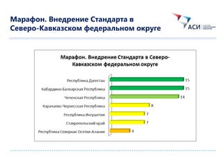 Марафон. Внедрение Стандарта в 
Северо-Кавказском федеральном округе  