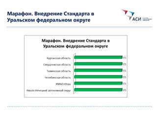 Марафон. Внедрение Стандарта в 
Уральском федеральном округе  