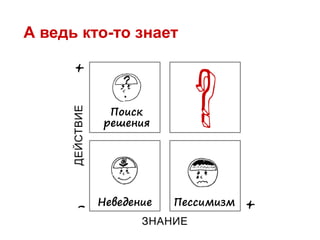 Жизни не хватит, чтобы разгрести! 
Очнитесь, все запущено!  