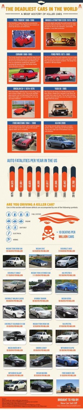 Infographic: The Deadliest Cars in the World