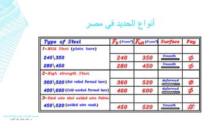 أنواع الحديد في مصر 
تصميم المنشآت الخرسانية المسلحة 
م. أحمد جمال عبد الجواد 
 