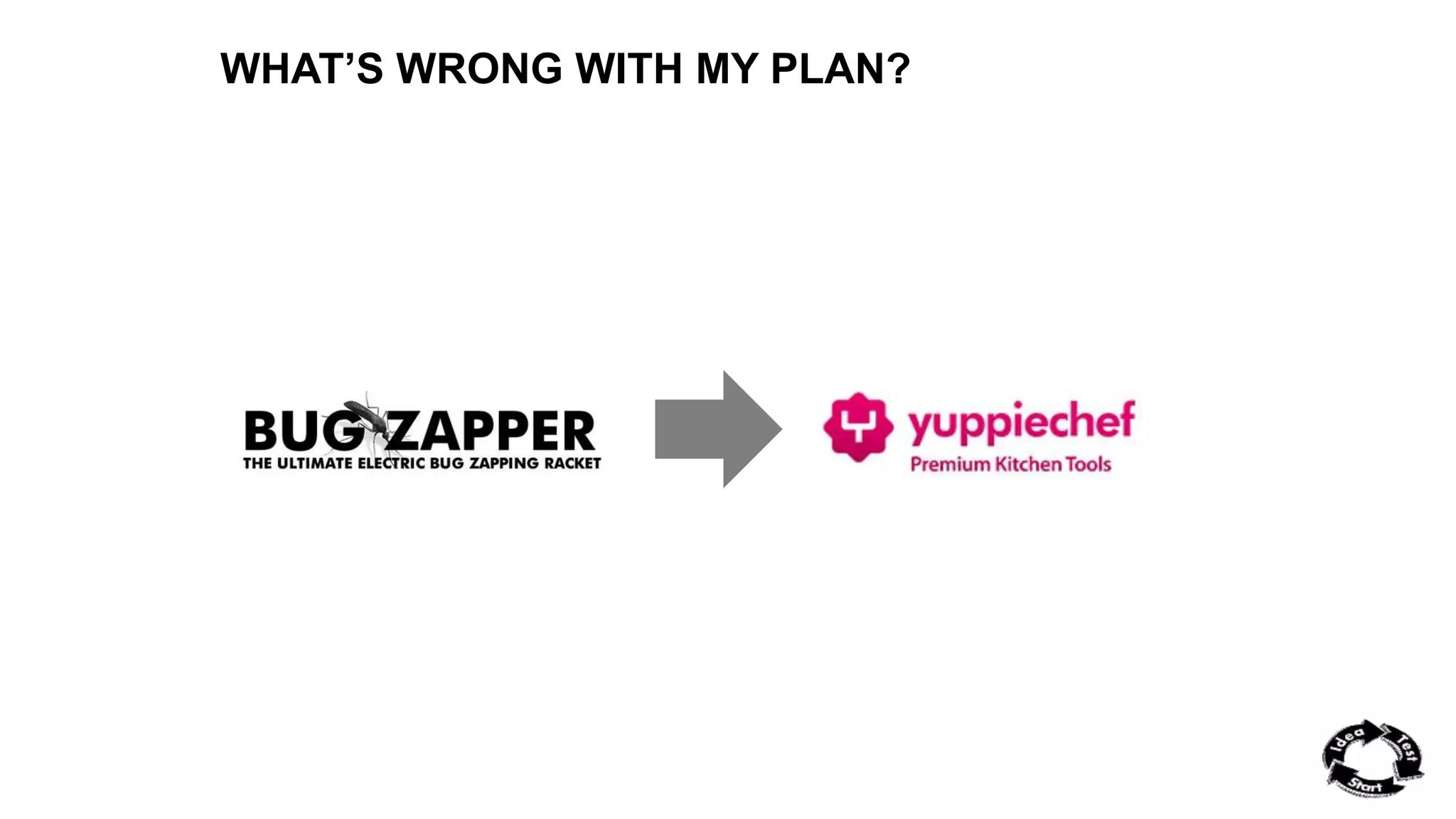 WHAT’S WRONG WITH MY PLAN? 
 