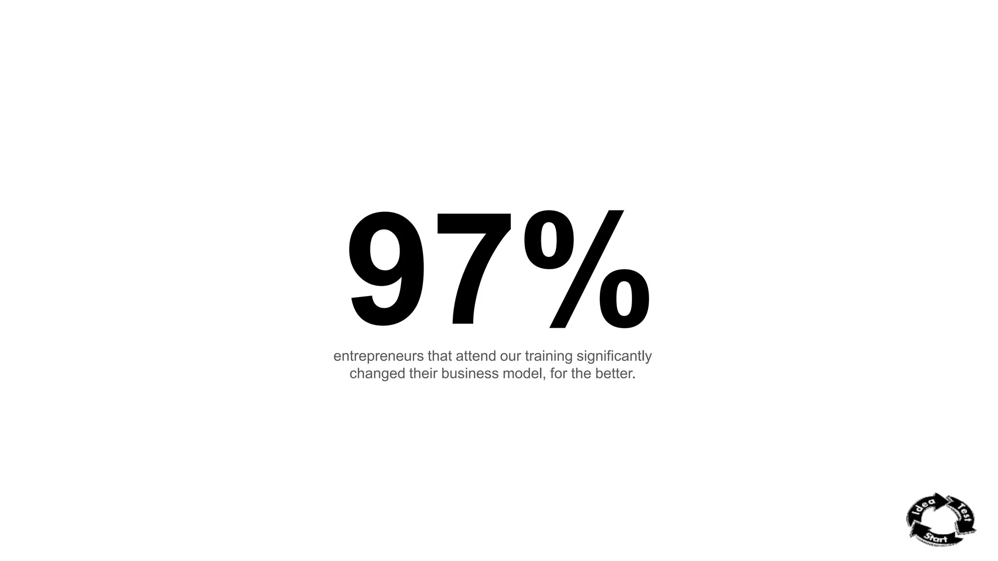 97% 
entrepreneurs that attend our training significantly 
changed their business model, for the better. 
 
