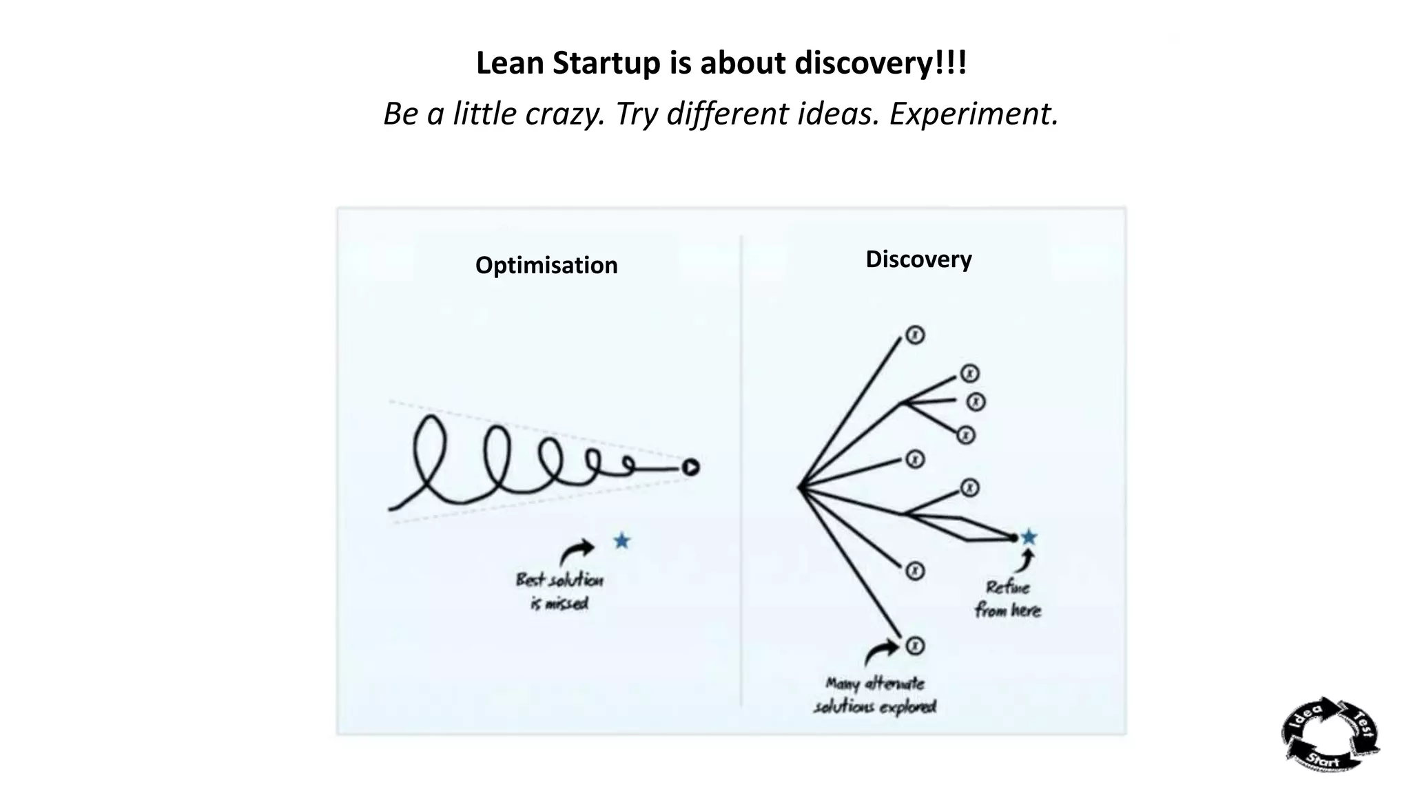 Lean Startup is about discovery!!! 
Be a little crazy. Try different ideas. Experiment. 
Optimisation Discovery 
 