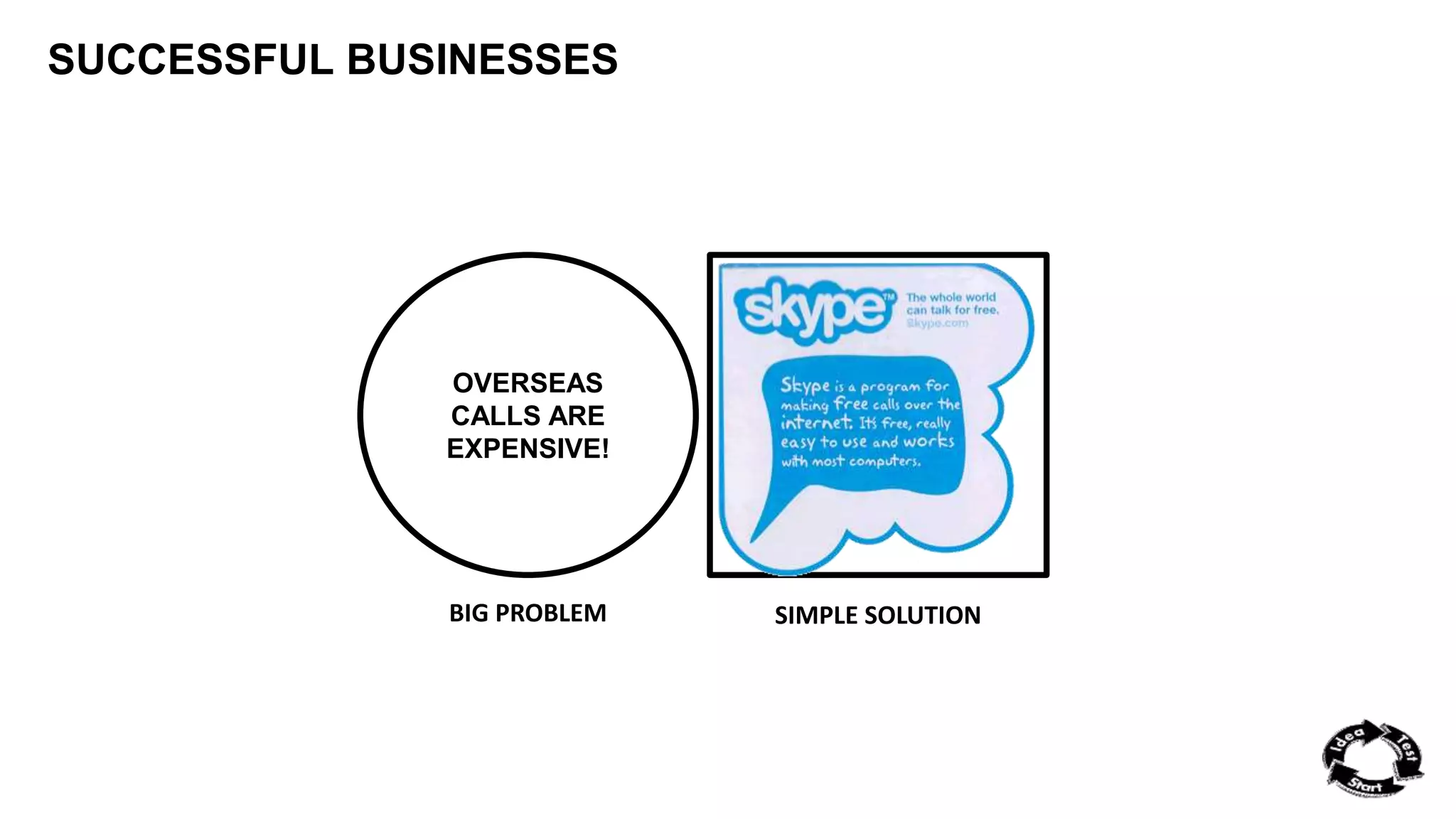 SUCCESSFUL BUSINESSES 
OVERSEAS 
CALLS ARE 
EXPENSIVE! 
BIG PROBLEM SIMPLE SOLUTION 
 