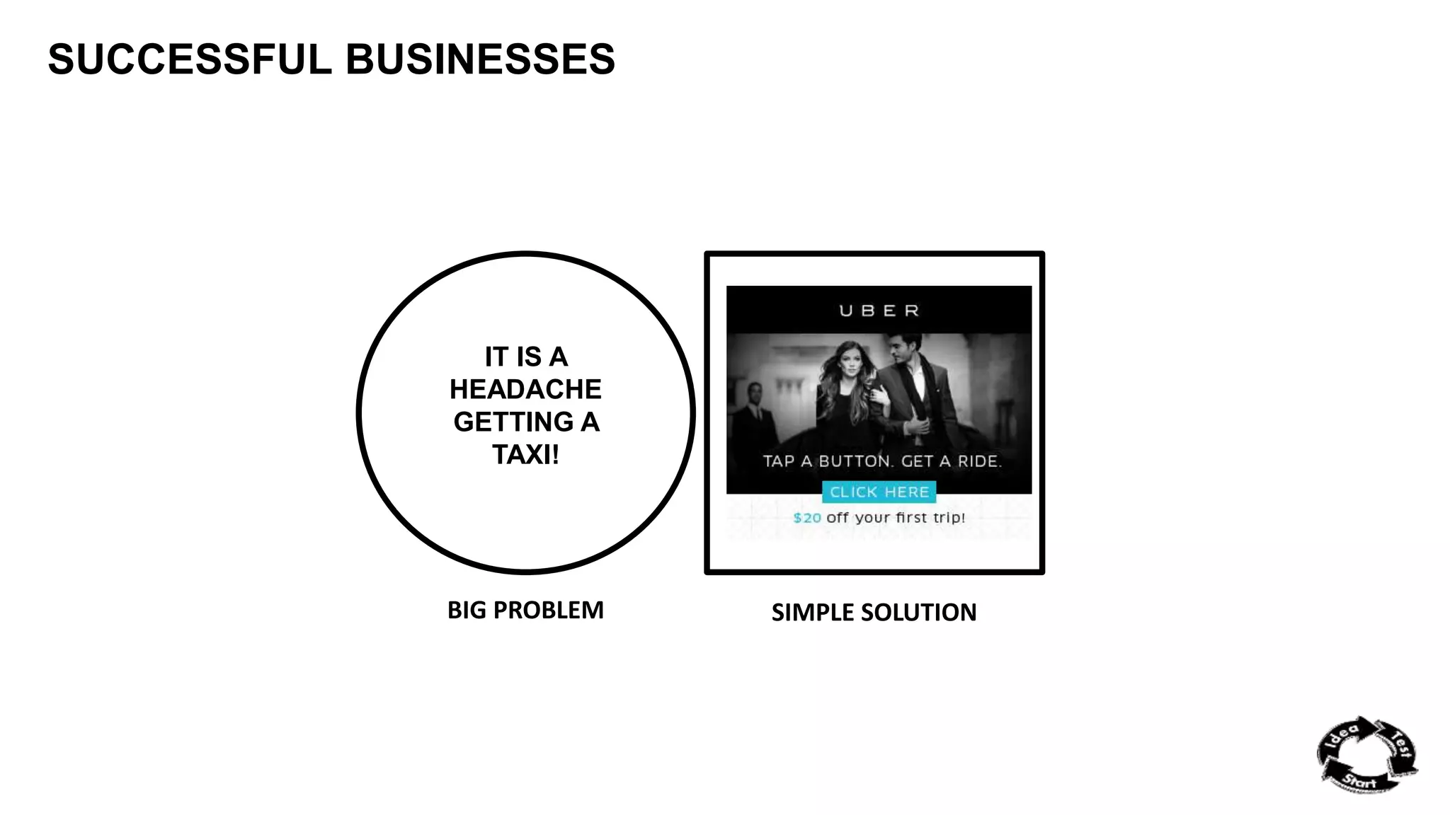 SUCCESSFUL BUSINESSES 
IT IS A 
HEADACHE 
GETTING A 
TAXI! 
BIG PROBLEM SIMPLE SOLUTION 
 