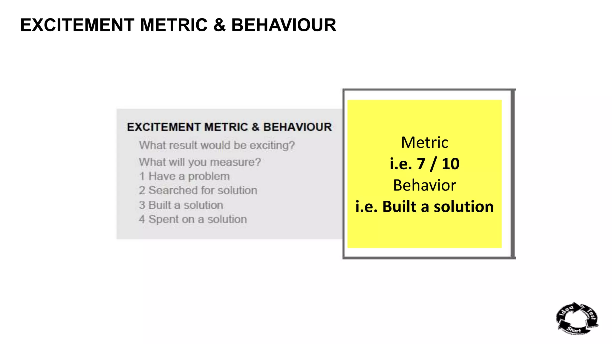 EXCITEMENT METRIC & BEHAVIOUR 
Metric 
i.e. 7 / 10 
Behavior 
i.e. Built a solution 
 