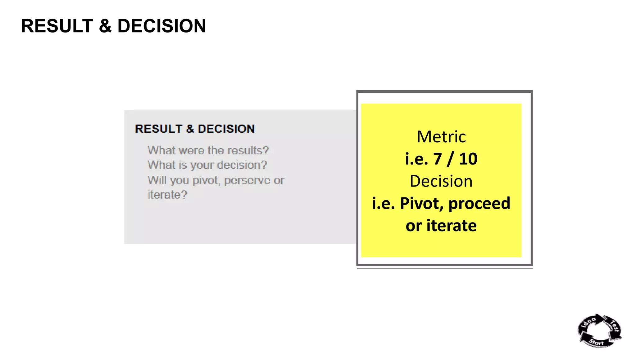 RESULT & DECISION 
Metric 
i.e. 7 / 10 
Decision 
i.e. Pivot, proceed 
or iterate 
 