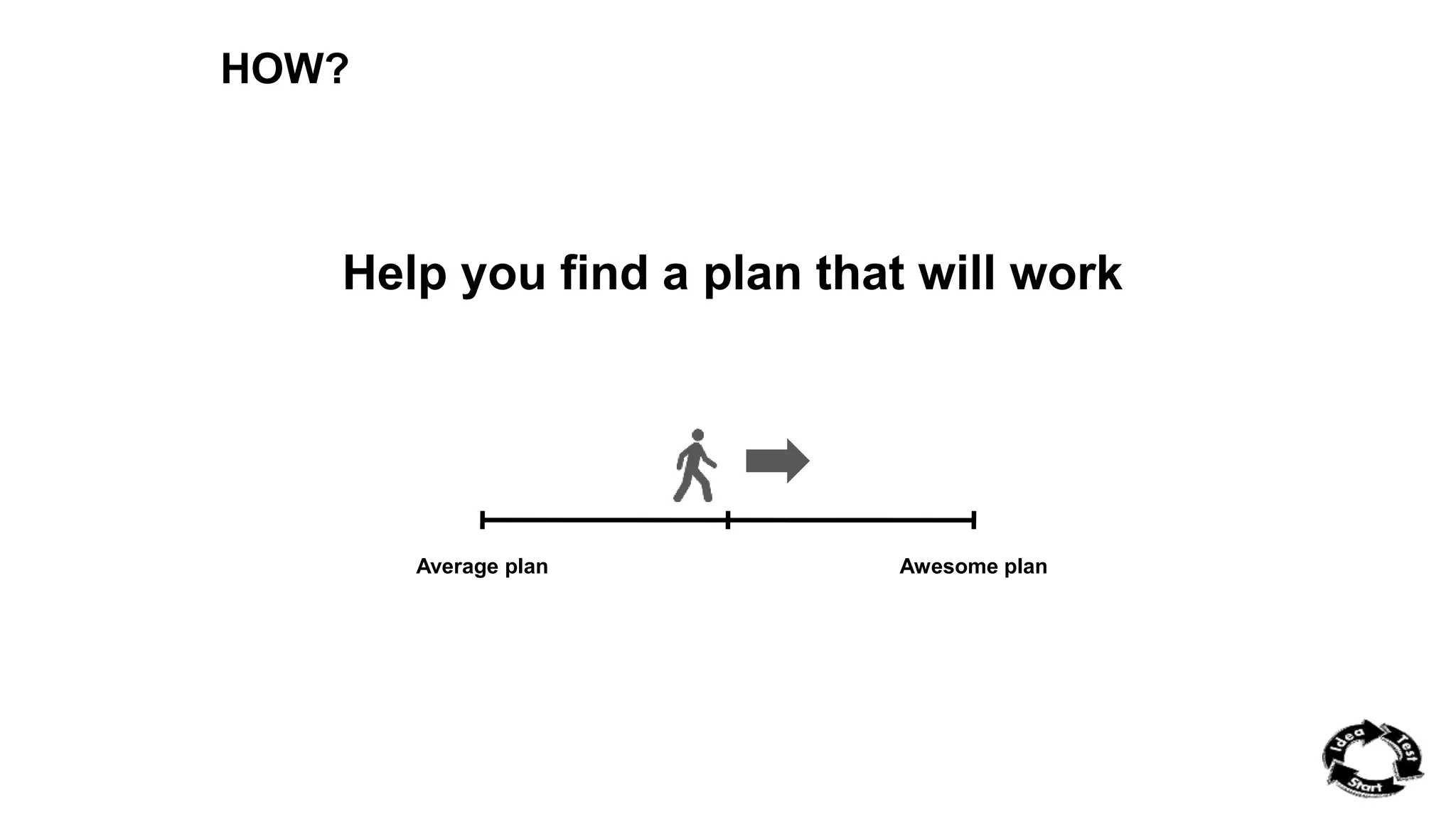 HOW? 
Help you find a plan that will work 
Average plan Awesome plan 
 