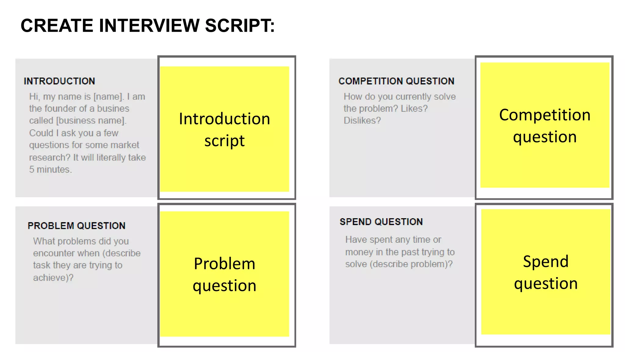 CREATE INTERVIEW SCRIPT: 
Introduction 
script 
Problem 
question 
Competition 
question 
Spend 
question 
 