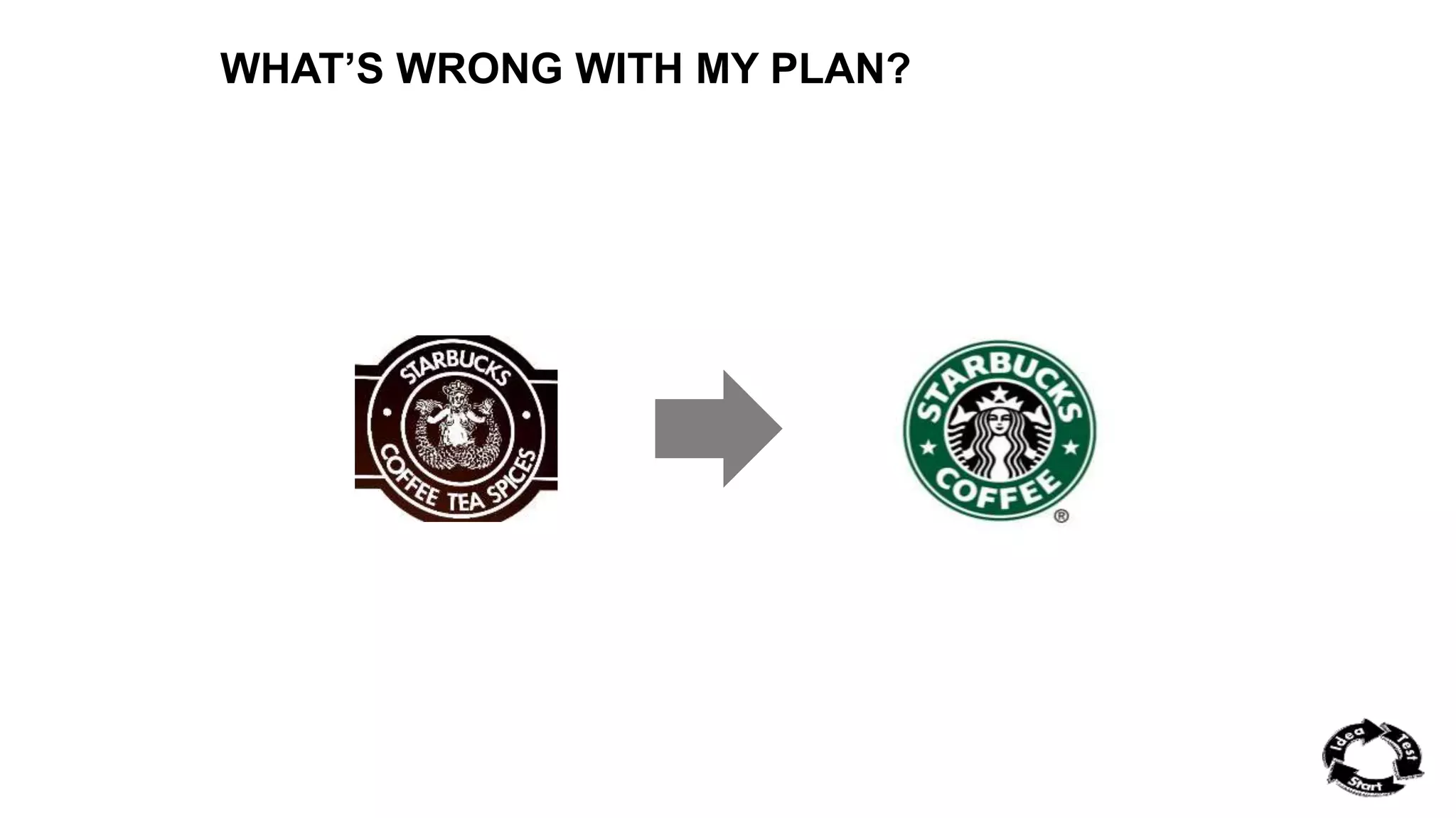 WHAT’S WRONG WITH MY PLAN? 
 