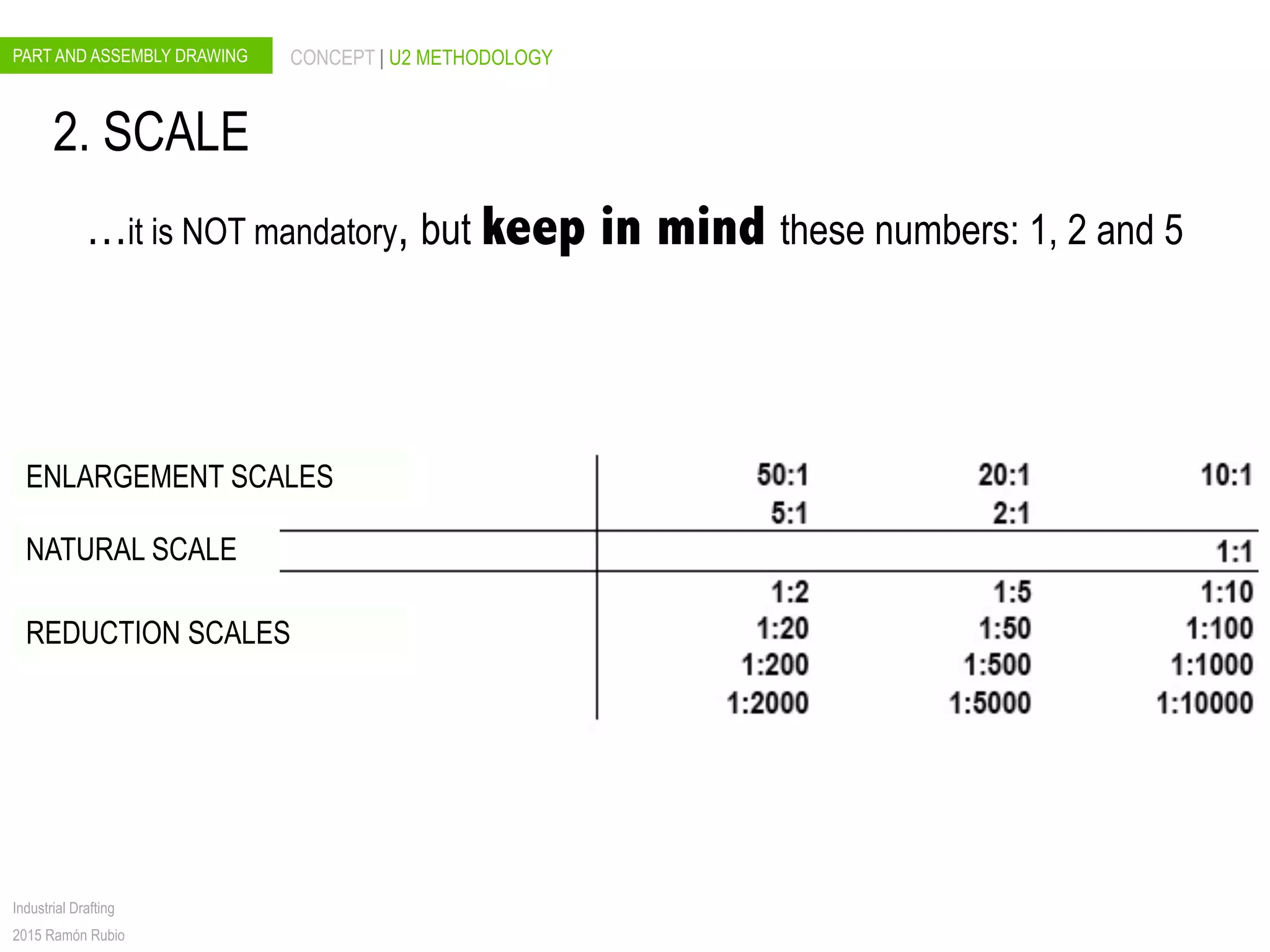 PART AND ASSEMBLY DRAWING CONCEPT | U2 METHODOLOGY
Industrial Drafting
2015 Ramón Rubio
…it is NOT mandatory, but keep in mind these numbers: 1, 2 and 5
ENLARGEMENT SCALES
REDUCTION SCALES
NATURAL SCALE
2. SCALE
 