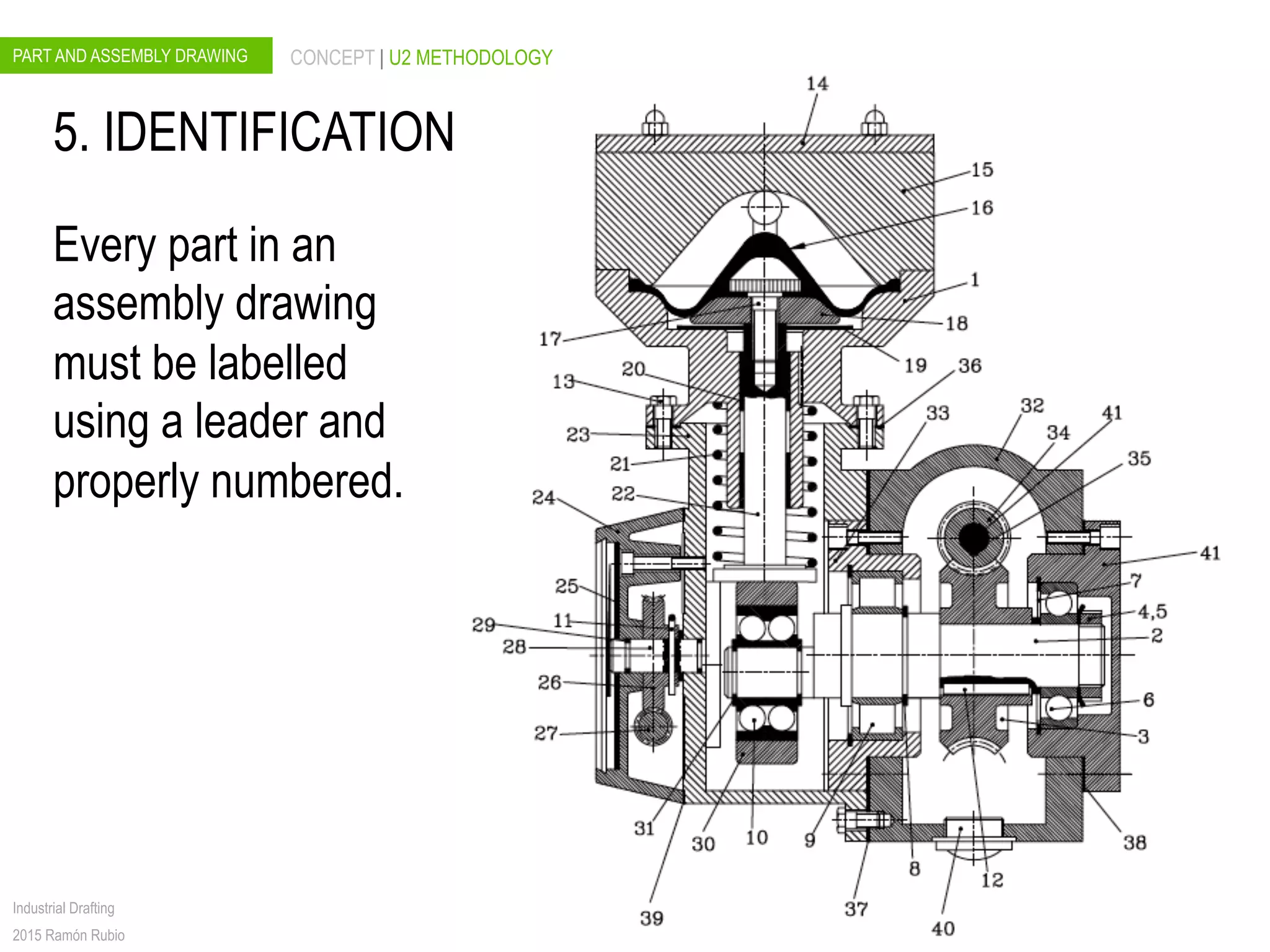 PART AND ASSEMBLY DRAWING CONCEPT | U2 METHODOLOGY
Industrial Drafting
2015 Ramón Rubio
5. IDENTIFICATION
Every part in an
assembly drawing
must be labelled
using a leader and
properly numbered.
 