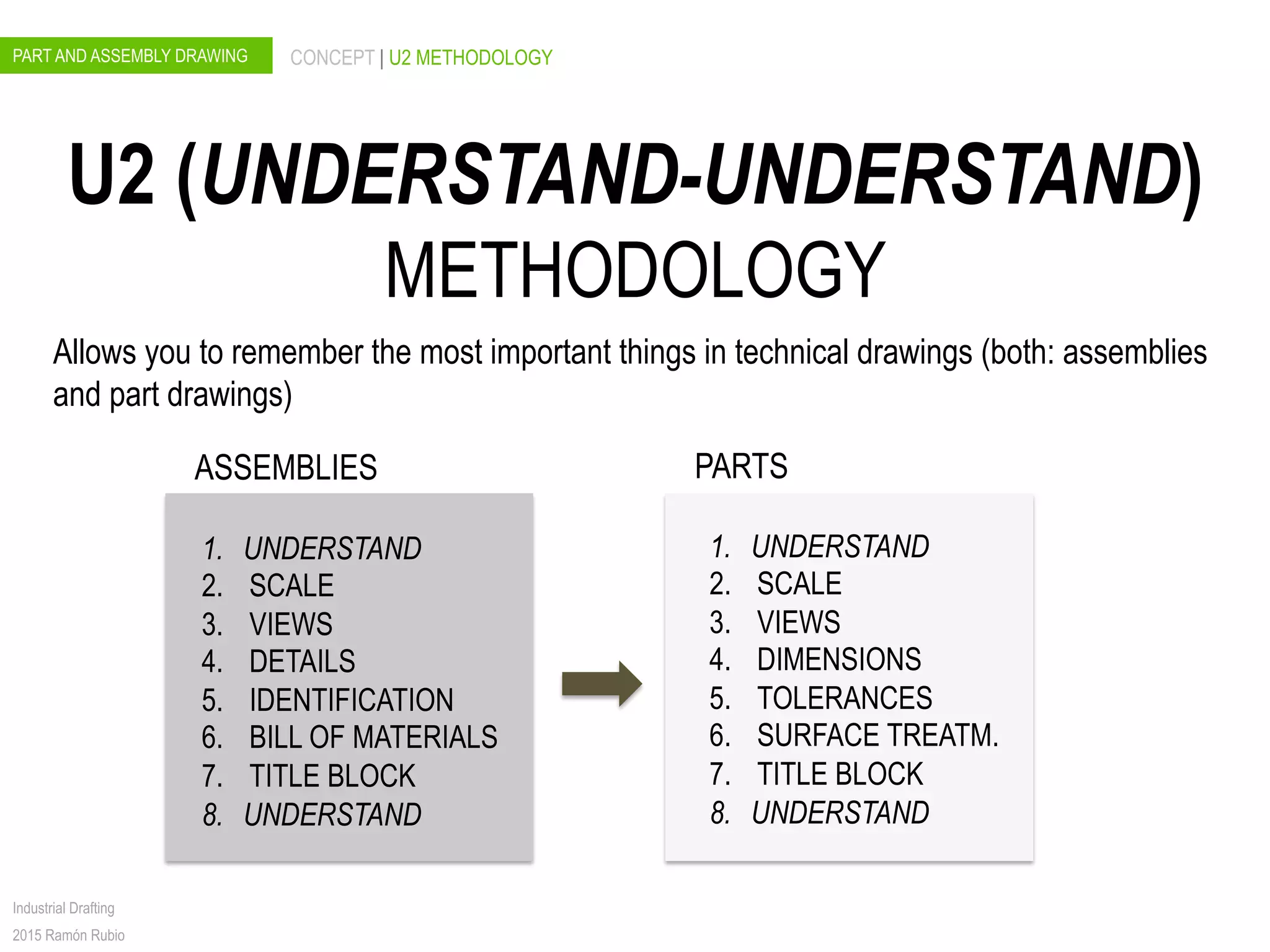 PART AND ASSEMBLY DRAWING CONCEPT | U2 METHODOLOGY
Industrial Drafting
2015 Ramón Rubio
ASSEMBLIES PARTS
U2 (UNDERSTAND-UNDERSTAND)
METHODOLOGY
1.  UNDERSTAND
2.  SCALE
3.  VIEWS
4.  DETAILS
5.  IDENTIFICATION
6.  BILL OF MATERIALS
7.  TITLE BLOCK
8.  UNDERSTAND
1.  UNDERSTAND
2.  SCALE
3.  VIEWS
4.  DIMENSIONS
5.  TOLERANCES
6.  SURFACE TREATM.
7.  TITLE BLOCK
8.  UNDERSTAND
Allows you to remember the most important things in technical drawings (both: assemblies
and part drawings)
 