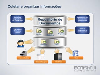 Coletar e organizar informações

    Painel de                                                             Repositório de
  propriedades
  no Office 2010              Repositório de                               documentos
                                                                           gerenciados

                               Documentos
   XML based                                                                   Check-in /
    Metadata                                                                  Check-out e
                                                                          versionamento
     Gestão
                            Vendas                          Projetos
                                           Marketing




                                  Contratos            Filias




          Scanner Fujitsu                                              Word

                            Sites de Equipes            File Share
 
